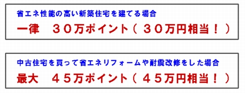 二年半ぶりの復活！住宅エコポイント最大45万円相当！！②三和建設のコンクリート住宅＿blog 鉄筋コンクリートの家　宝塚